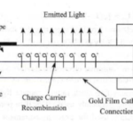 Photocoupler