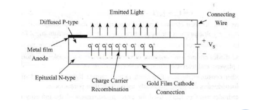 LIGHT EMITTING DIODE