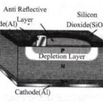 LIGHT EMITTING DIODE