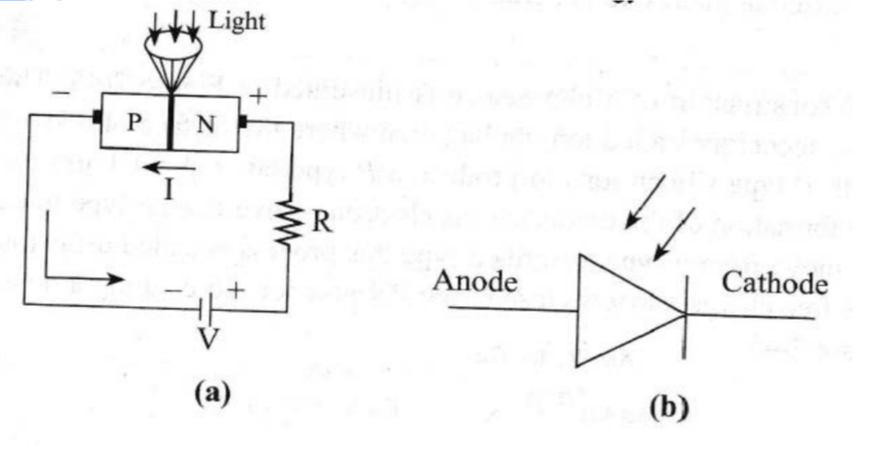 Photodiodes